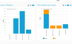 timesheet-dashboard