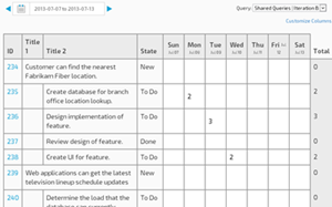 timesheet-hierarchy