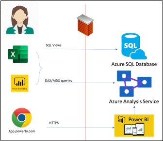 "Keyword"
"microsoft power bi certification list"
"how does microsoft use business intelligence"
"microsoft business intelligence"
"azure data engineer certification dp 203"
"microsoft power bi certification free"
"microsoft certified azure data engineer associate"
"azure data engineer certification cost"
"microsoft power bi data analyst"