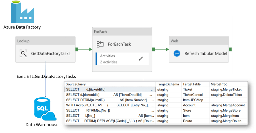 "Keyword"
"microsoft power bi certification list"
"microsoft business intelligence"
"azure data engineer certification dp-203"
"microsoft power bi certification free"
"azure data engineer certification cost"
"microsoft power bi data analyst"