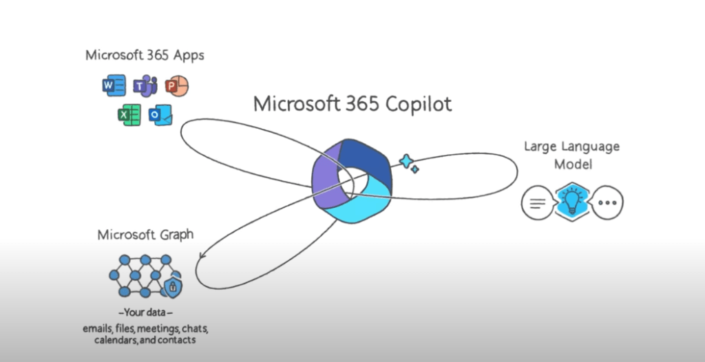 Microsoft Copilot Video Screengrab
