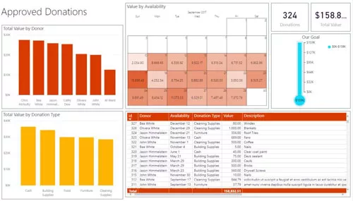 dashboards on sharepoint