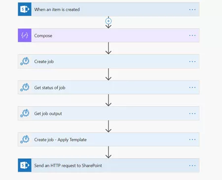 Business Processes and Operations. Transformed.