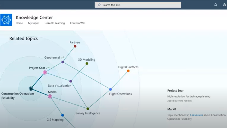 project cortex microsoft viva, project cortex 2022, project cortex 2021, project cortex roadmap, 