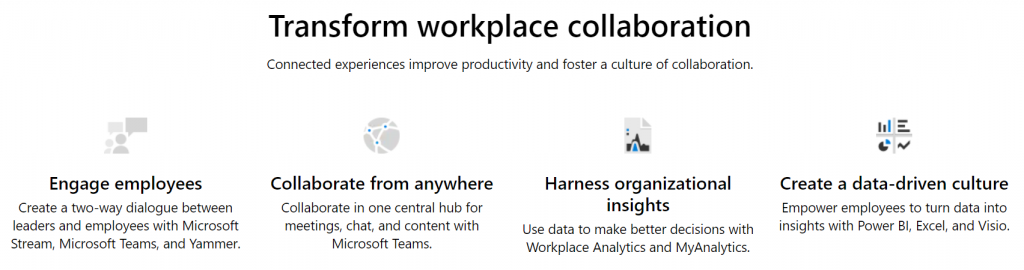 Microsoft 365 process optimization, Automated approval workflows in Microsoft 365, Microsoft 365 digital transformation