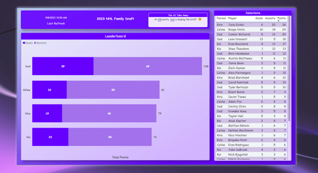 Power BI NHL Draft example