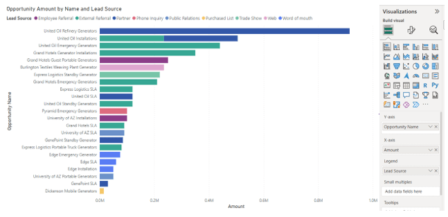 Sales insights