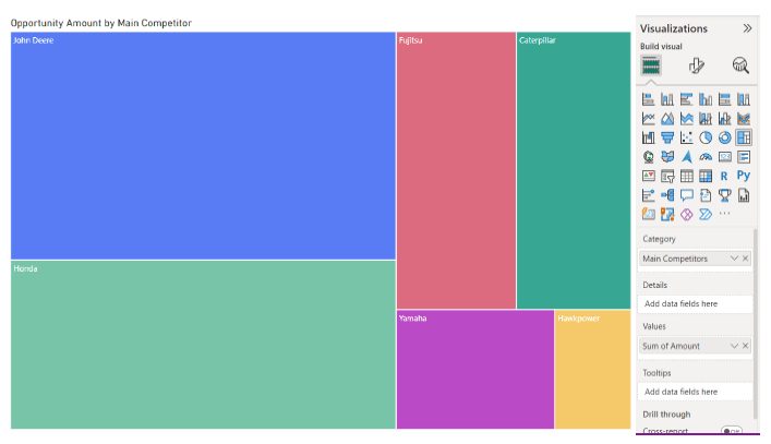 Sales insights