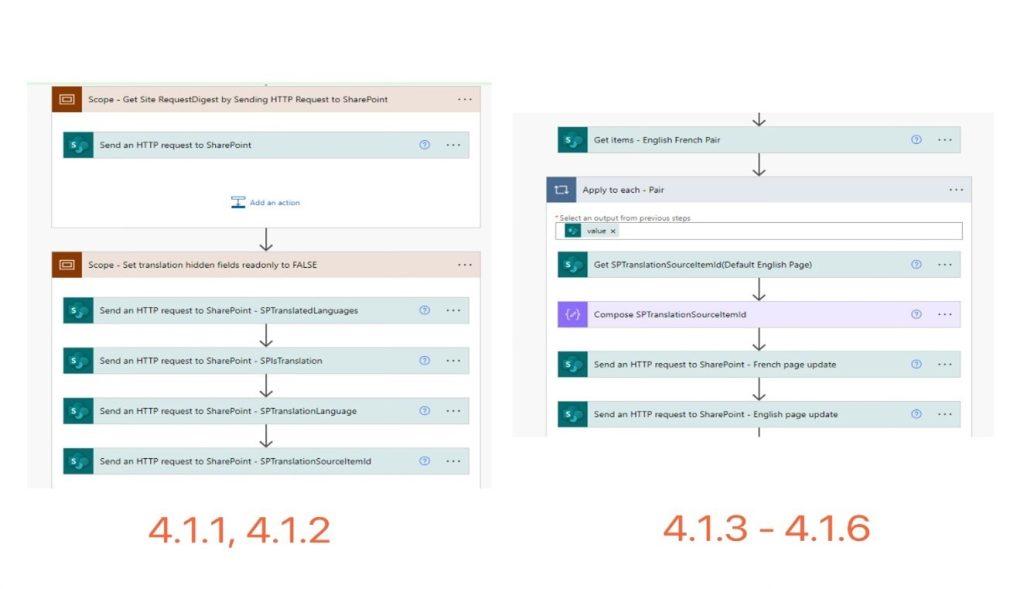 Modern SharePoint