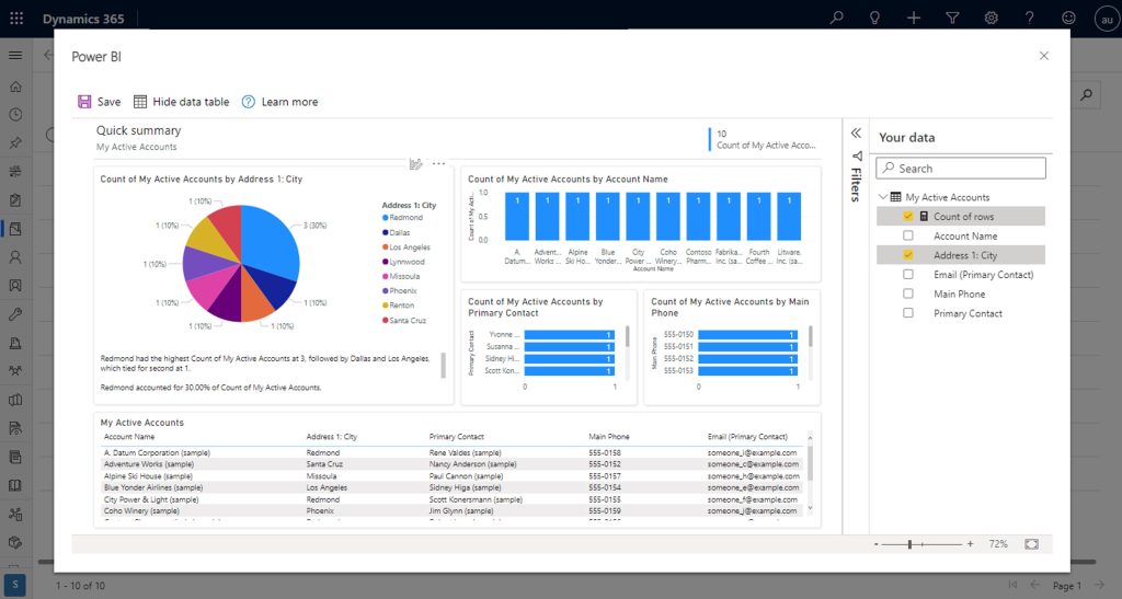 Imagine of MA Power Apps dashboard showing analytics for Power Pages