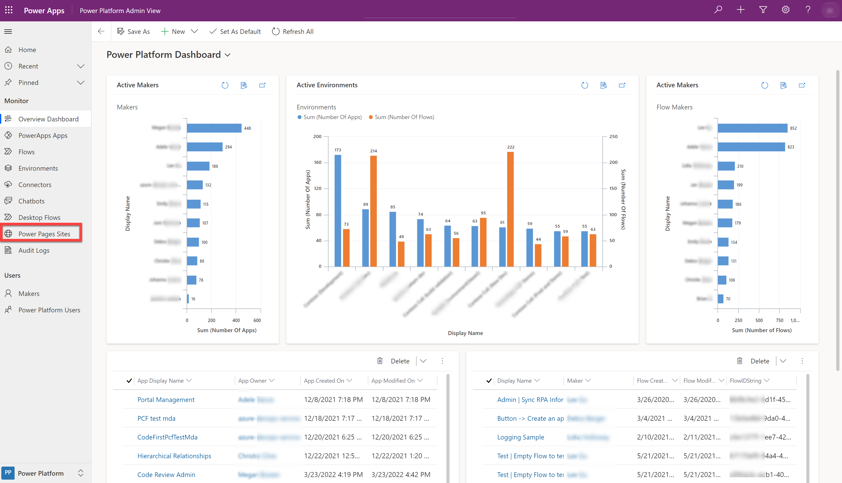 Imagine of MA Power Apps dashboard showing analytics for Power Pages