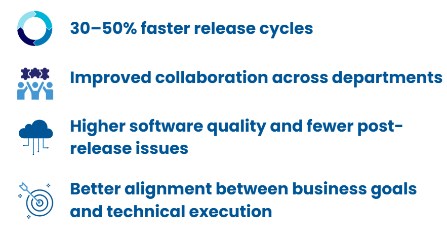 What is Azure DevOps