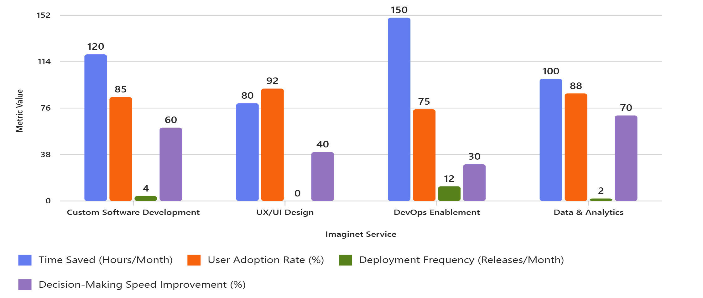 Imaginet in Healthcare