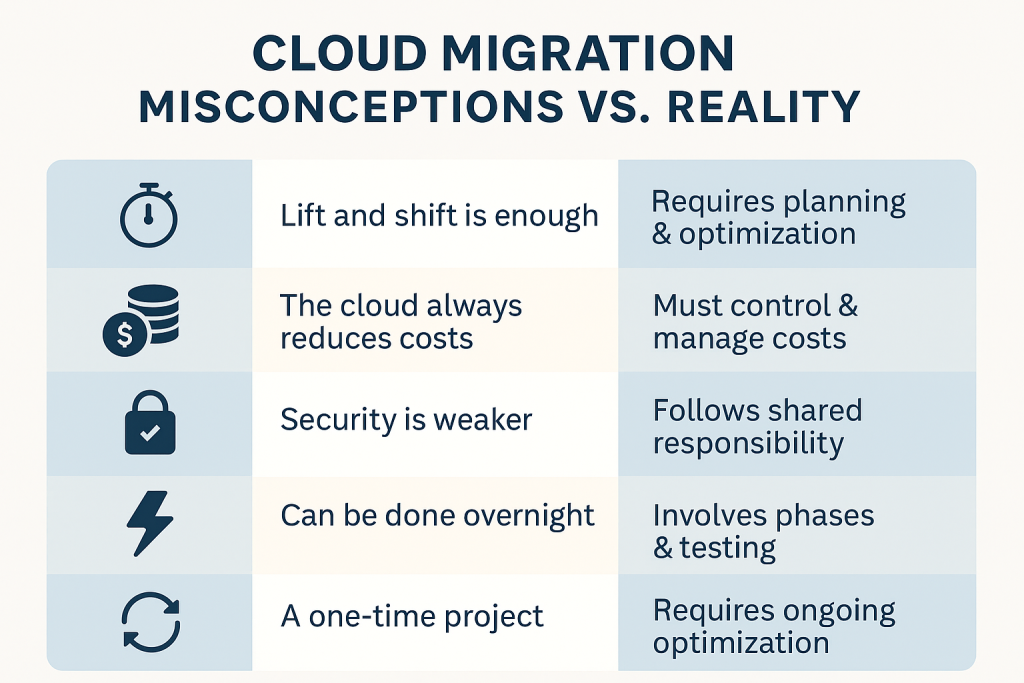 Cloud Migration